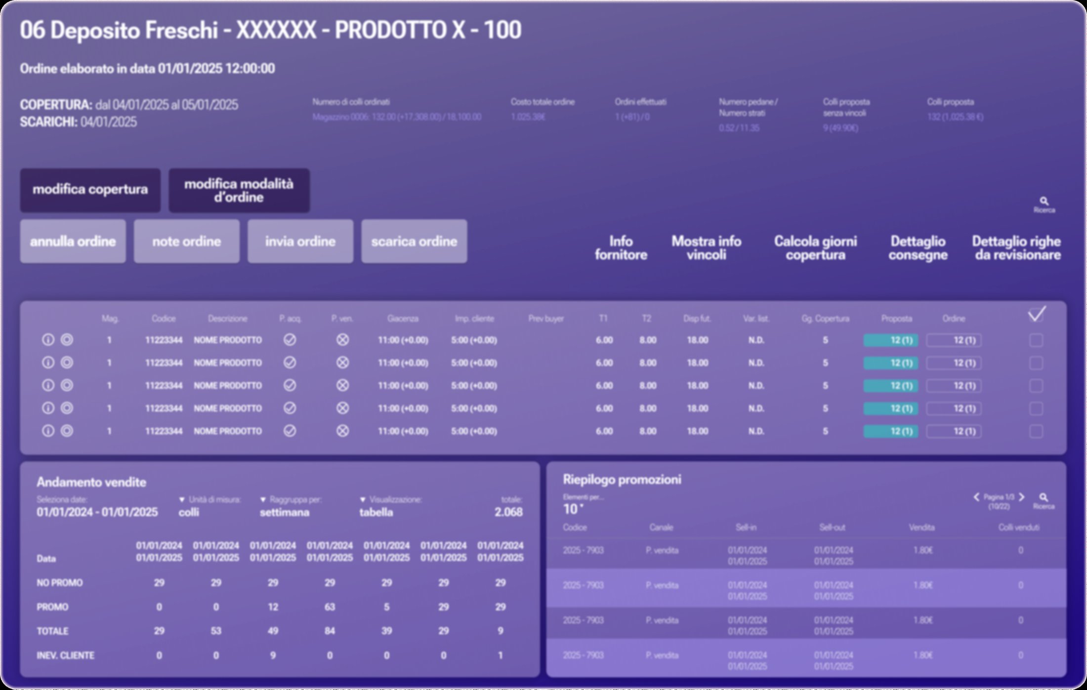Dashboard Delphi — gestione ordini, andamento vendite e riepilogo promozioni